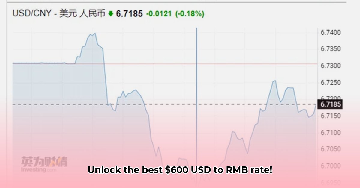 600-usd-to-rmb